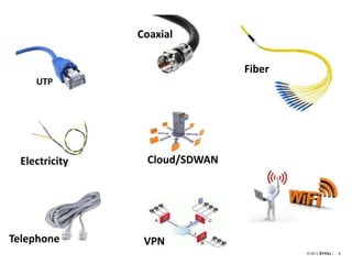 33
UTP
Coaxial
Fiber
Electricity
Telephone VPN
Cloud/SDWAN
 