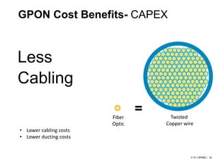 3232
GPON Cost Benefits- CAPEX
Less
Cabling
• Lower cabling costs
• Lower ducting costs
Fiber
Optic
Twisted
Copper wire
=
 