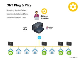 3636
Service
Provider
ONT Plug & Play
Speeding Service Delivery
Minimize Installation Efforts
Minimize Cost and Time
Zyxel
OLTs
 