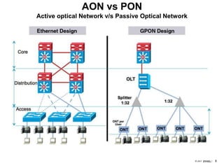 88© 2017
AON vs PON
Active optical Network v/s Passive Optical Network
 