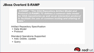 JBoss Overlord S-RAMP
 