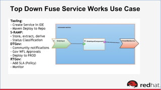 Top Down Fuse Service Works Use Case
 