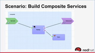 Scenario: Build Composite Services
 
