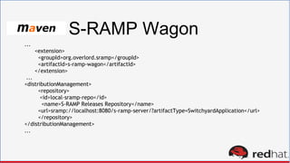 S-RAMP Wagon
...
<extension>
<groupId>org.overlord.sramp</groupId>
<artifactId>s-ramp-wagon</artifactId>
</extension>
...
<distributionManagement>
<repository>
<id>local-sramp-repo</id>
<name>S-RAMP Releases Repository</name>
<url>sramp://localhost:8080/s-ramp-server/?artifactType=SwitchyardApplication</url>
</repository>
</distributionManagement>
...
 
