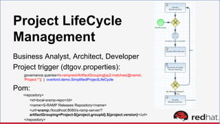 Project LifeCycle
Management
Business Analyst, Architect, Developer
Project trigger (dtgov.properties):
governance.queries=/s-ramp/ext/ArtifactGrouping[xp2:matches(@name,
'Project.*')] | overlord.demo.SimplifiedProjectLifeCycle
Pom:
<repository>
<id>local-sramp-repo</id>
<name>S-RAMP Releases Repository</name>
<url>sramp://localhost:8080/s-ramp-server/?
artifactGrouping=Project-${project.groupId}.${project.version}</url>
</repository>
 