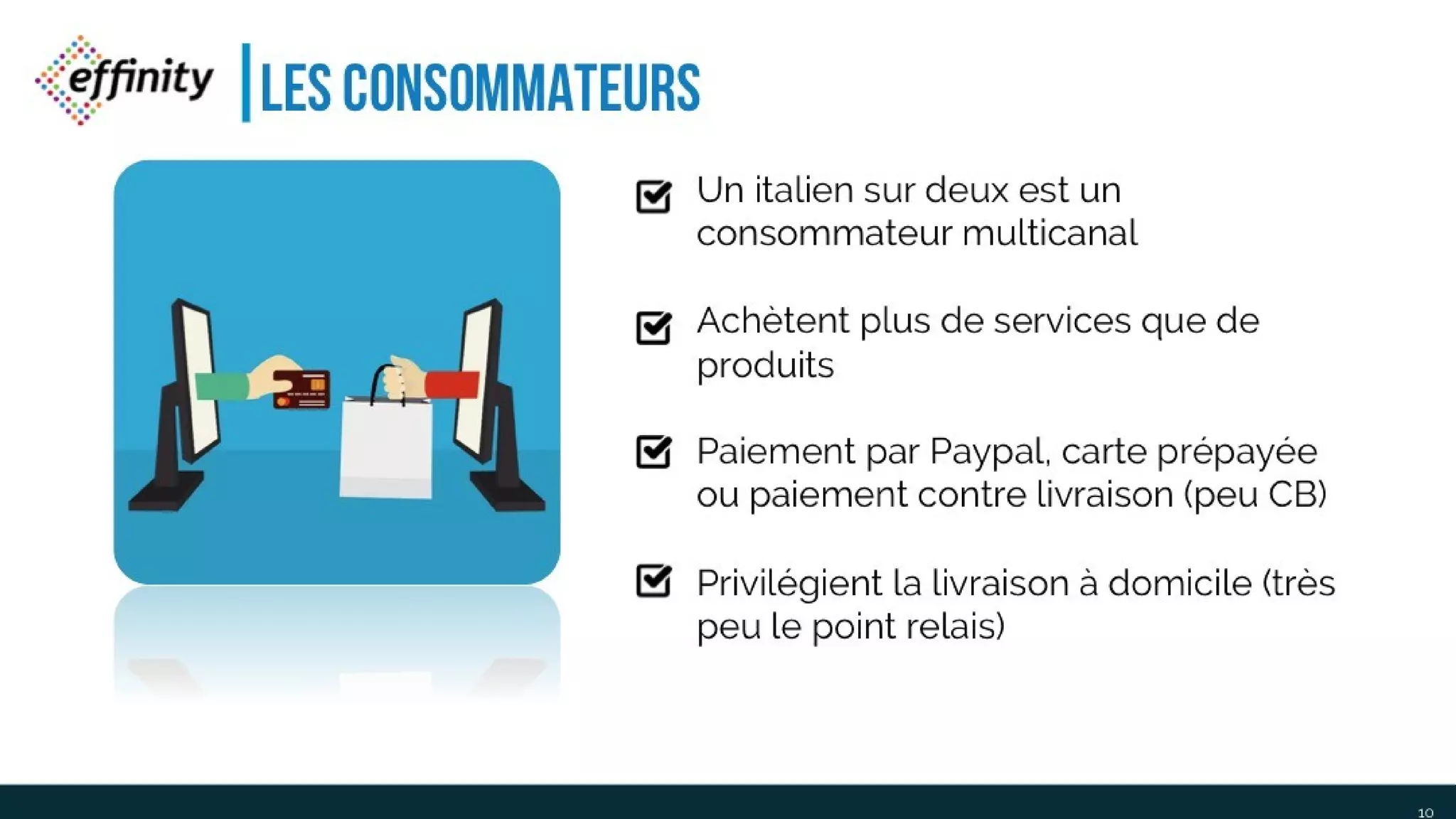 10
Les consommateurs
Un italien sur deux est un
consommateur multicanal
Achètent plus de services que de
produits
Paiement par Paypal, carte prépayée ou
paiement contre livraison (peu CB)
Privilégient la livraison à domicile (très
peu le point relais)
 