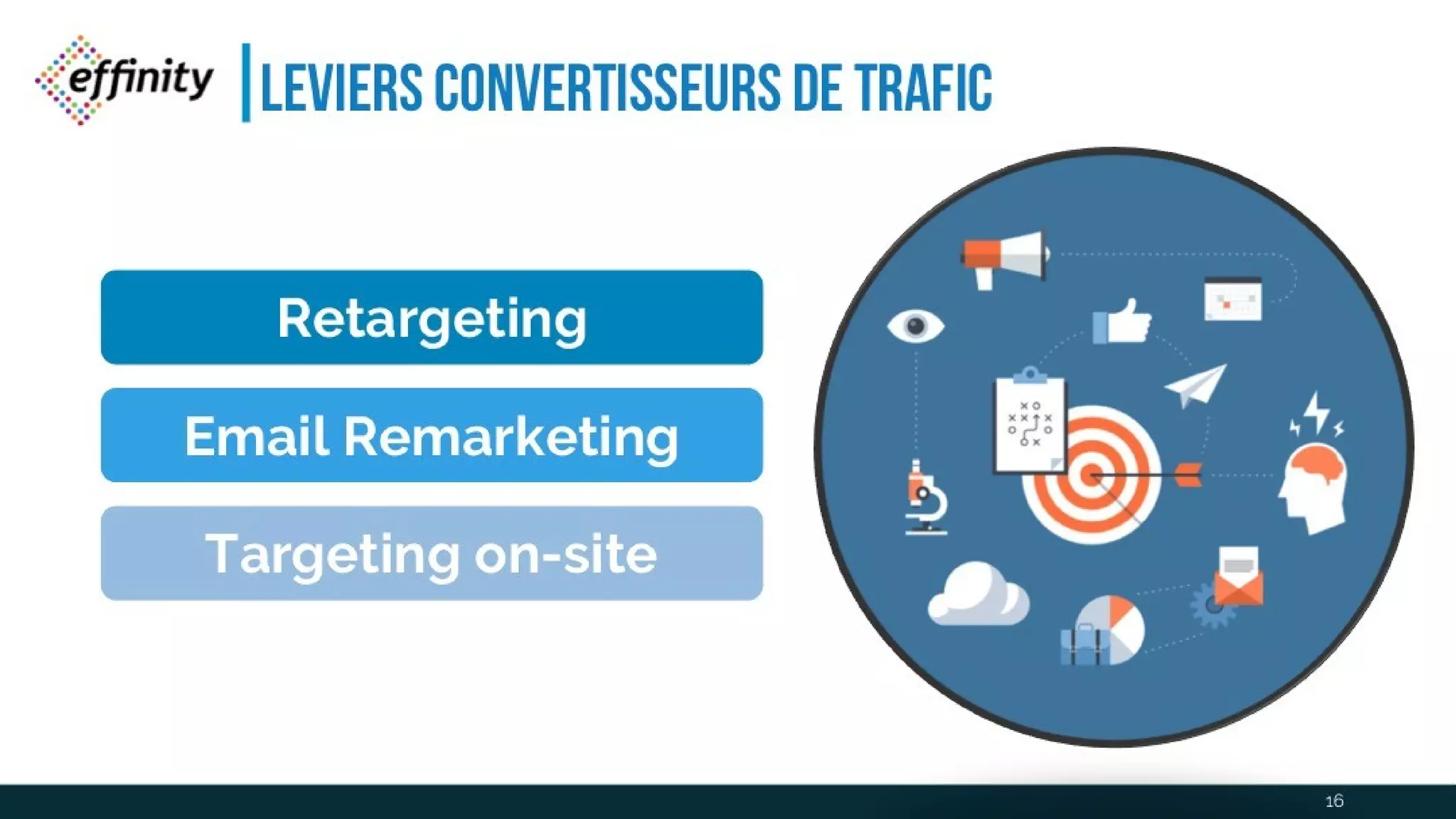 Leviers convertisseurs de trafic
16
 