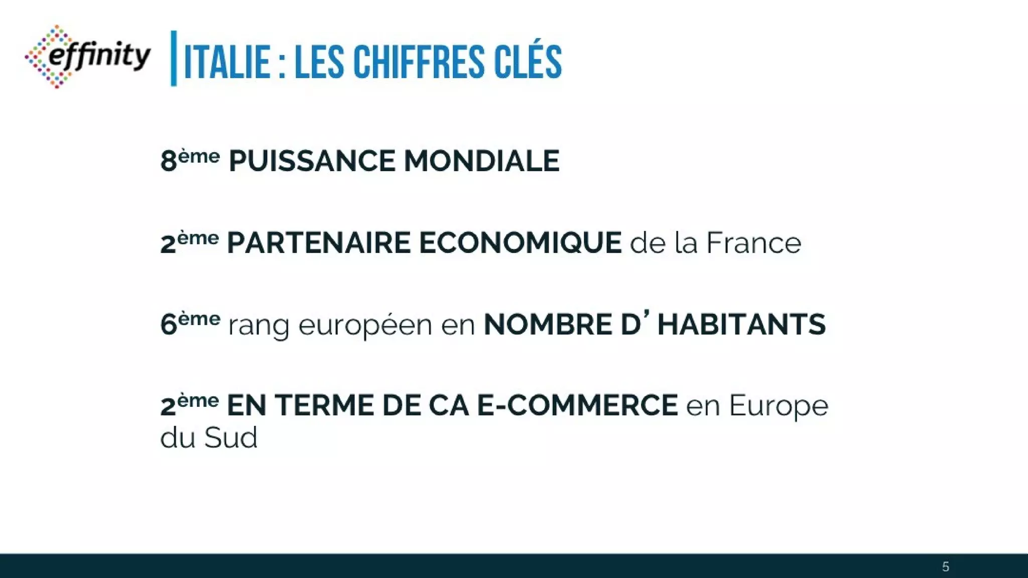 Italie : les chiffres clés
5
8ème
PUISSANCE MONDIALE
2ème
PARTENAIRE ECONOMIQUE de la France
6ème
rang européen en NOMBRE D’HABITANTS
2ème
EN TERME DE CA E-COMMERCE en Europe du
Sud
 