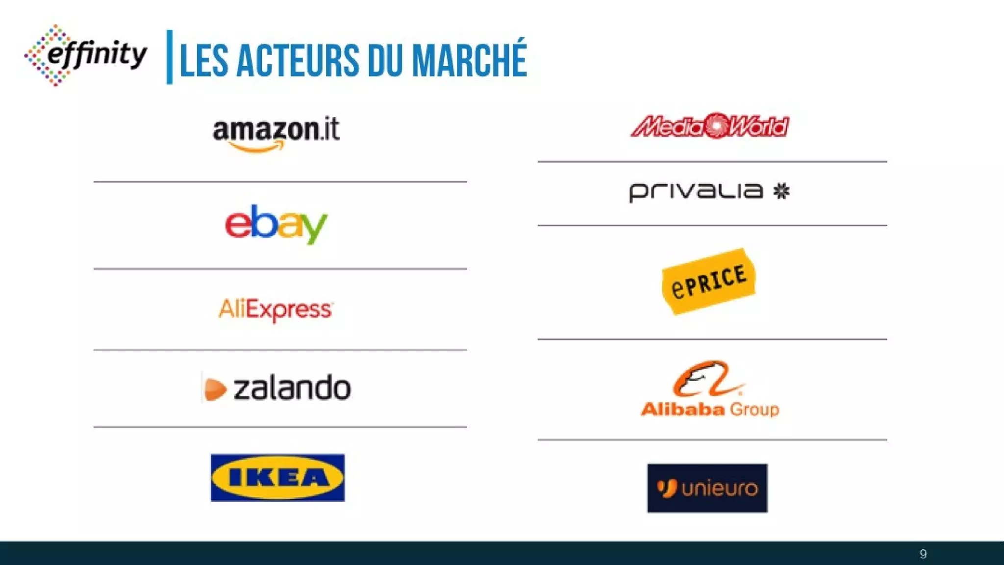 Les Acteurs du marché
9
 