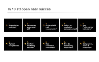 In 10 stappen naar succes
1.
Strategische
business?
3.
Onderscheid
met
concurrentie?
2.
Segmenten
waar groei
zit?
4.
Sales- en
marketing
complementair?
5.
Key
Performance
Indicators?
6.
Digitaal
ecosysteem?
8.
Hoe
conversies
stimuleren?
7.
Content
marketing
aanpak?
9.
Hoe de
community
inspireren?
10.
Campagnes,
acties &
promoties?
 