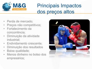 Principais Impactos 
dos preços altos 
• Perda de mercado; 
• Preços não competitivos; 
• Fortalecimento da 
concorrência; 
• Diminuição da atividade 
industrial; 
• Endividamento crescente; 
• Diminuição dos resultados 
• Baixa qualidade; 
• Menos dinheiro no bolso dos 
empresários; 
 