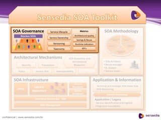 Priorizaçãodas açõesquetrazemmaisvalor