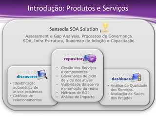 Introdução: Produtos e ServiçosSensedia SOA Solution Assessment e GapAnalysis, Processos de Governança SOA, Infra Estrutura, Roadmap de Adoção e CapacitaçãoGestão dos Serviços e componentes
