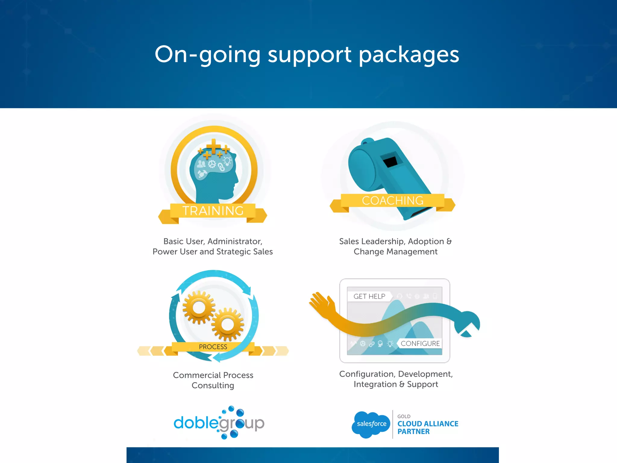 On-going support packages
Sales Leadership, Adoption &
Change Management
Basic User, Administrator,
Power User and Strategic Sales
Commercial Process
Consulting
Configuration, Development,
Integration & Support
 