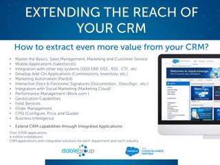 EXTENDING THE REACH OF
YOUR CRM
How to extract even more value from your CRM?
• Master the Basics: Sales Management, Marketing and Customer Service
• Mobile Applications (Salesforce1)
• Integration with other key systems (360) ERP, OSS , BSS , CTI , etc.
• Develop Add-On Applications (Commissions, Inventory, etc.)
• Marketing Automation (Pardot)
• Interactive Docs & Electronic Signatures (Docomotion , DocuSign , etc.)
• Integration with Social Marketing (Marketing Cloud)
• Performance Management (Work.com )
• Geolocation Capabilities
• Field Services
• Order Management
• CPQ (Configure, Price and Quote)
• Business Intelligence
• Extend CRM capabilities through Integrated Applications:
Over 3,000 applications
4 million installations
CRM applications with integrated solutions for each department and each industry.
 