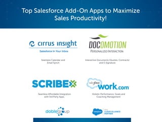 Top Salesforce Add-On Apps to Maximize
Sales Productivity!
Seamless Calendar and
Email Synch
Interactive Documents (Quotes, Contracts)
and E-Signature
Holistic Performance, Goals and
Coaching Management
Seamless Affordable Integration
with 3rd Party Apps.
 