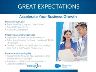 GREAT EXPECTATIONS
Accelerate Your Business Growth
Increase Your Sales
• Better Lead Sourcing and Qualification
• Accelerate Sales Cycle
• Increase Closing Rate
Improve customer experience
• Improve Customer Service Automation
• Better knowledge of customer needs and ”Right-
Fit Solutions”
• Quicker Case Resolution (Scripts, Knowledge
Base, SLA´s, Self Service Portals, etc.)
Increase customer loyalty
• Recognize the Value of Your Customers and
Reward them accordingly
• Strengthen relationships with customers
• Exceed expectations
 