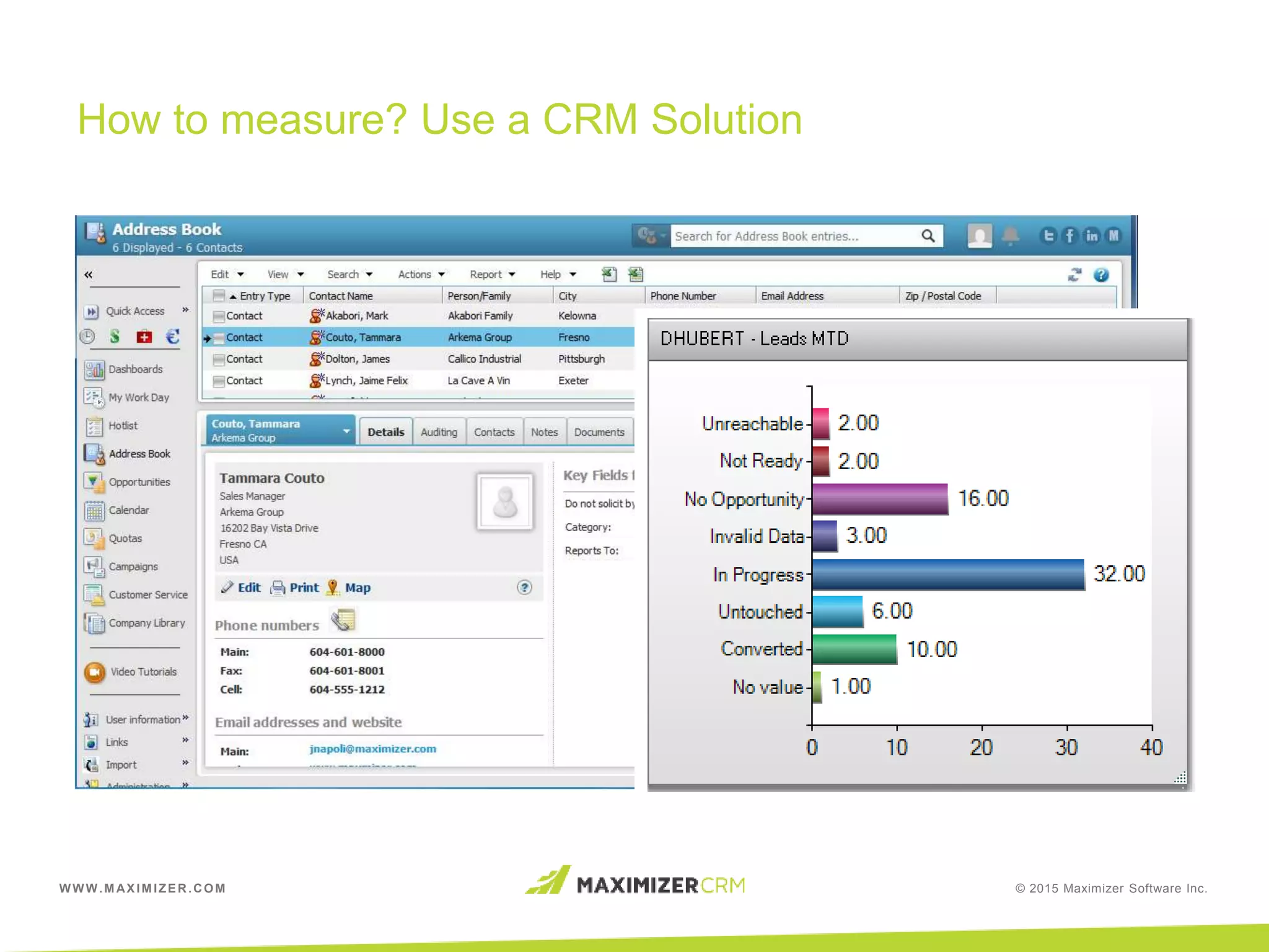 WWW.MAXIMIZER.COM © 2015 Maximizer Software Inc.
How to measure? Use a CRM Solution
 