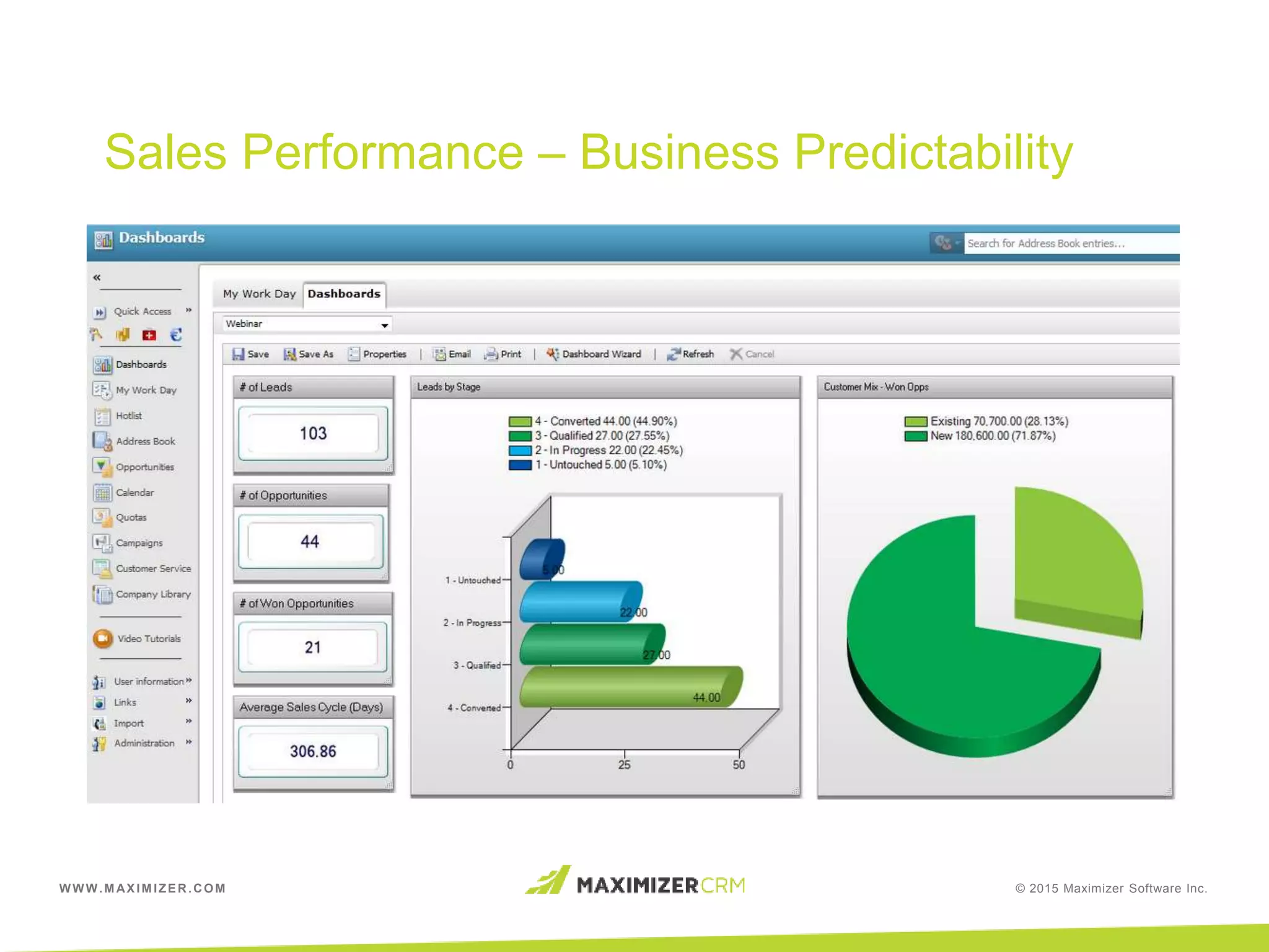 WWW.MAXIMIZER.COM © 2015 Maximizer Software Inc.
Sales Performance – Business Predictability
 