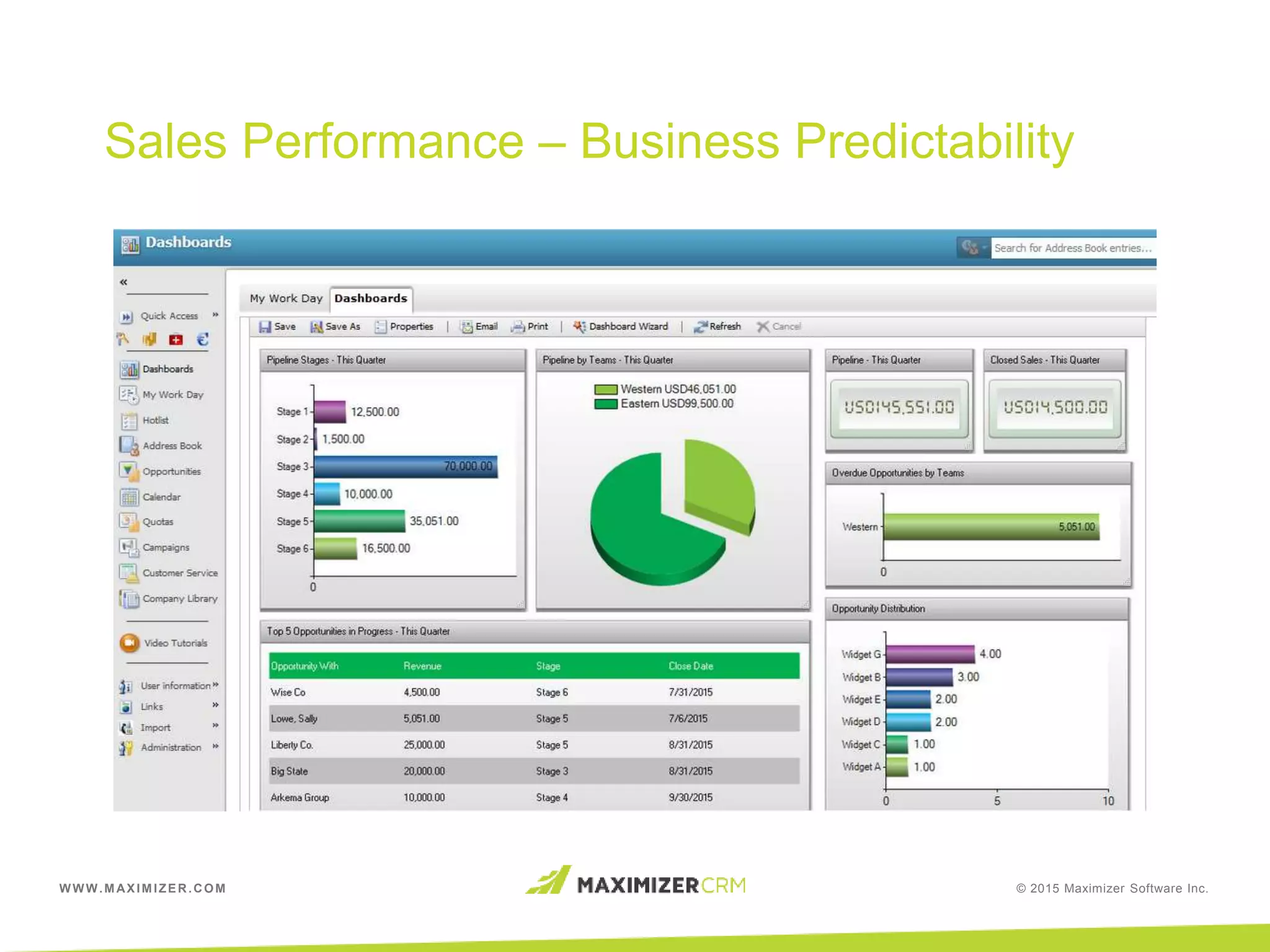 WWW.MAXIMIZER.COM © 2015 Maximizer Software Inc.
Sales Performance – Business Predictability
 