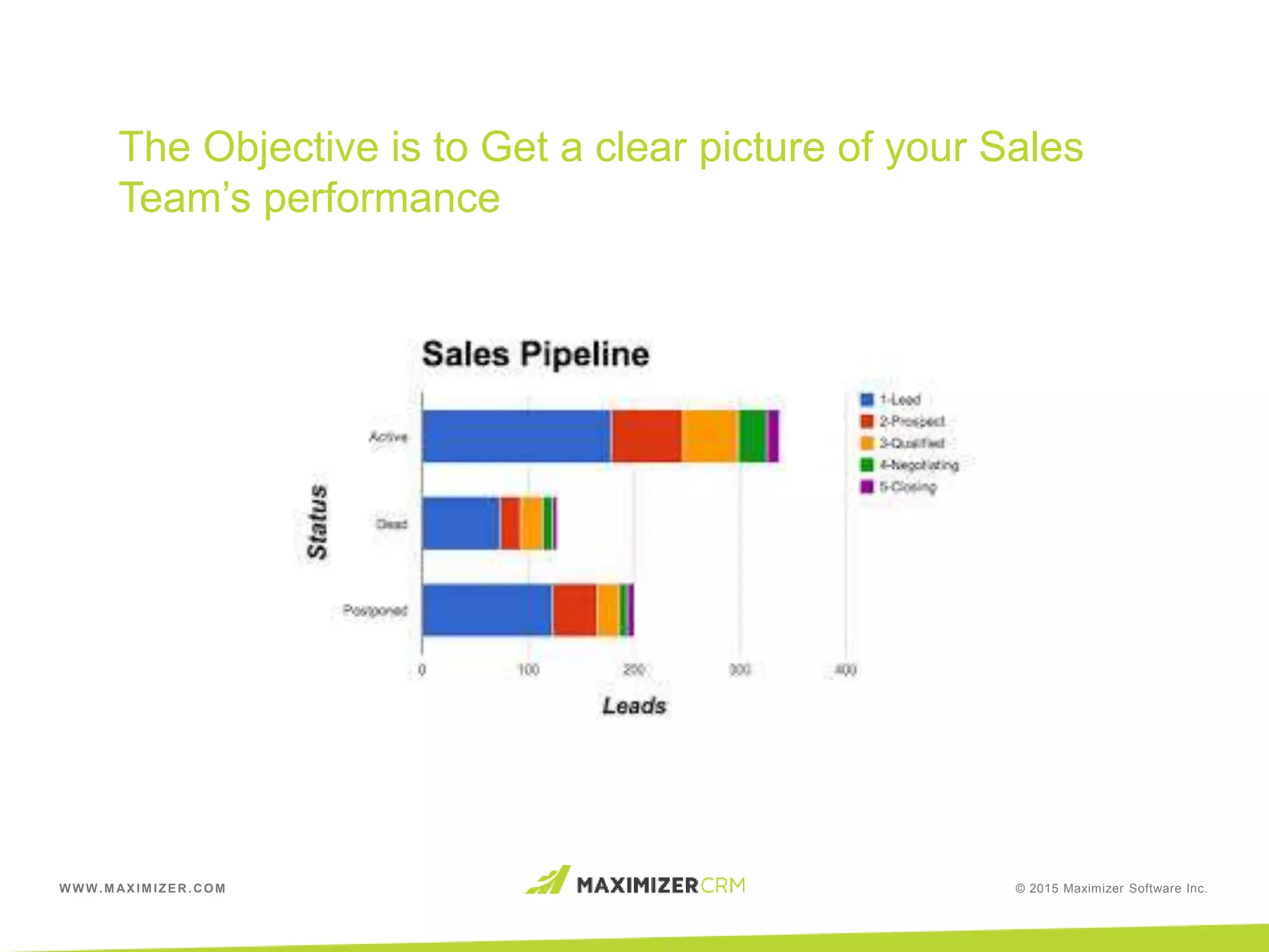 WWW.MAXIMIZER.COM © 2015 Maximizer Software Inc.
The Objective is to Get a clear picture
of your Sales Team’s performance
The Objective is to Get a clear picture of your Sales
Team’s performance
 