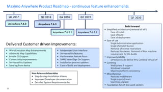 Maximo Bdi Map Code Maximo Roadmap - September 2019 | PDF