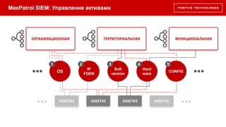 MaxPatrol SIEM: Управление активами
`
ОРГАНИЗАЦИОННАЯ ТЕРРИТОРИАЛЬНАЯ ФУНКЦИОНАЛЬНАЯ
OS
IP
FQDN
Soft
version
Hard
ware
CONFIG
ASSET#2 ASSET#3ASSET#1 ASSET#1
1 2 3 4 5
 