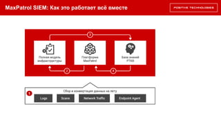 MaxPatrol SIEM: Как это работает всё вместе
1
 