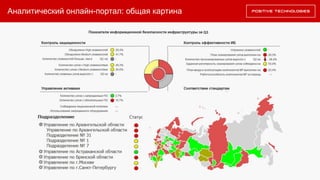 Аналитический онлайн-портал: общая картина
 