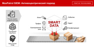 MaxPatrol SIEM: Активоцентрический подход
Полная модель
инфраструктуры
Платформа
MaxPatrol
База знаний
РТКВ
 