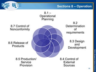 DQS-ULManagementSystemsSolutions©
Sections 8 – Operation
11
8.1 –
Operational
Planning
8.2
Determination
of
requirements
8.3 Design
and
Development
8.4 Control of
External
Sources
8.5 Production/
Service
Provision
8.6 Release of
Products
8.7 Control of
Nonconformity
 