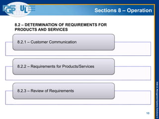 DQS-ULManagementSystemsSolutions©
Sections 8 – Operation
13
8.2.1 – Customer Communication
8.2.2 – Requirements for Products/Services
8.2.3 – Review of Requirements
8.2 – DETERMINATION OF REQUIREMENTS FOR
PRODUCTS AND SERVICES
 