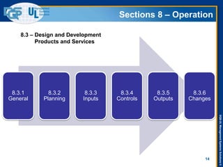 DQS-ULManagementSystemsSolutions©
Sections 8 – Operation
8.3.1
General
8.3.2
Planning
8.3.3
Inputs
8.3.4
Controls
8.3.5
Outputs
8.3.6
Changes
14
8.3 – Design and Development
Products and Services
 