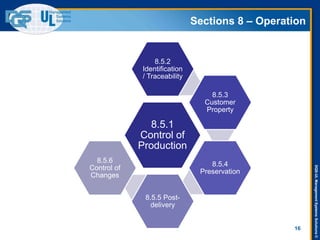 DQS-ULManagementSystemsSolutions©
Sections 8 – Operation
16
8.5.1
Control of
Production
8.5.2
Identification
/ Traceability
8.5.3
Customer
Property
8.5.4
Preservation
8.5.5 Post-
delivery
8.5.6
Control of
Changes
 