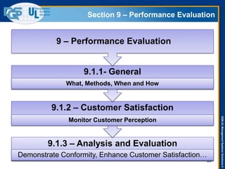 DQS-ULManagementSystemsSolutions©
Section 9 – Performance Evaluation
20
9.1.3 – Analysis and Evaluation
Demonstrate Conformity, Enhance Customer Satisfaction…
9.1.2 – Customer Satisfaction
Monitor Customer Perception
9.1.1- General
What, Methods, When and How
9 – Performance Evaluation
 