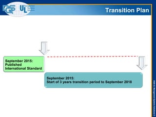 DQS-ULManagementSystemsSolutions©
Transition Plan
September 2015:
Start of 3 years transition period to September 2018
September 2015:
Published
International Standard
 