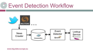 Event Detection Workflow
8-mai-17www.big-data-europe.eu
News
Crawler
…
Event
Detector
Lookup
Service
 