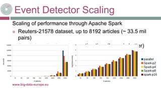 Event Detector Scaling
Scaling of performance through Apache Spark
 Reuters-21578 dataset, up to 8192 articles (~ 33.5 mil
pairs)
 Parallel vs distributed execution time (lower is better)
8-mai-17www.big-data-europe.eu
 