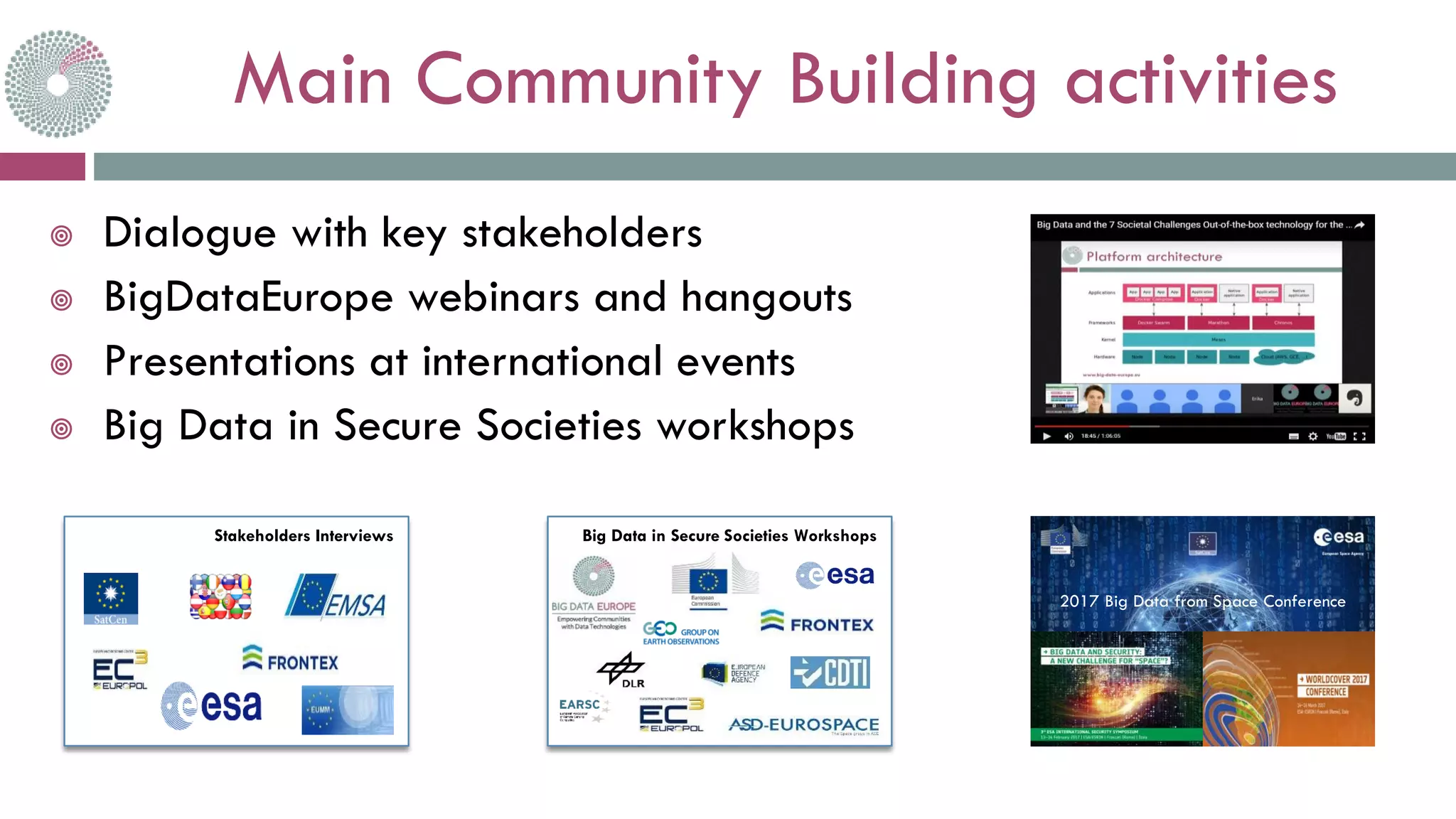 Main Community Building activities
 Dialogue with key stakeholders
 BigDataEurope webinars and hangouts
 Presentations at international events
 Big Data in Secure Societies workshops
Stakeholders Interviews Big Data in Secure Societies Workshops
2017 Big Data from Space Conference
 