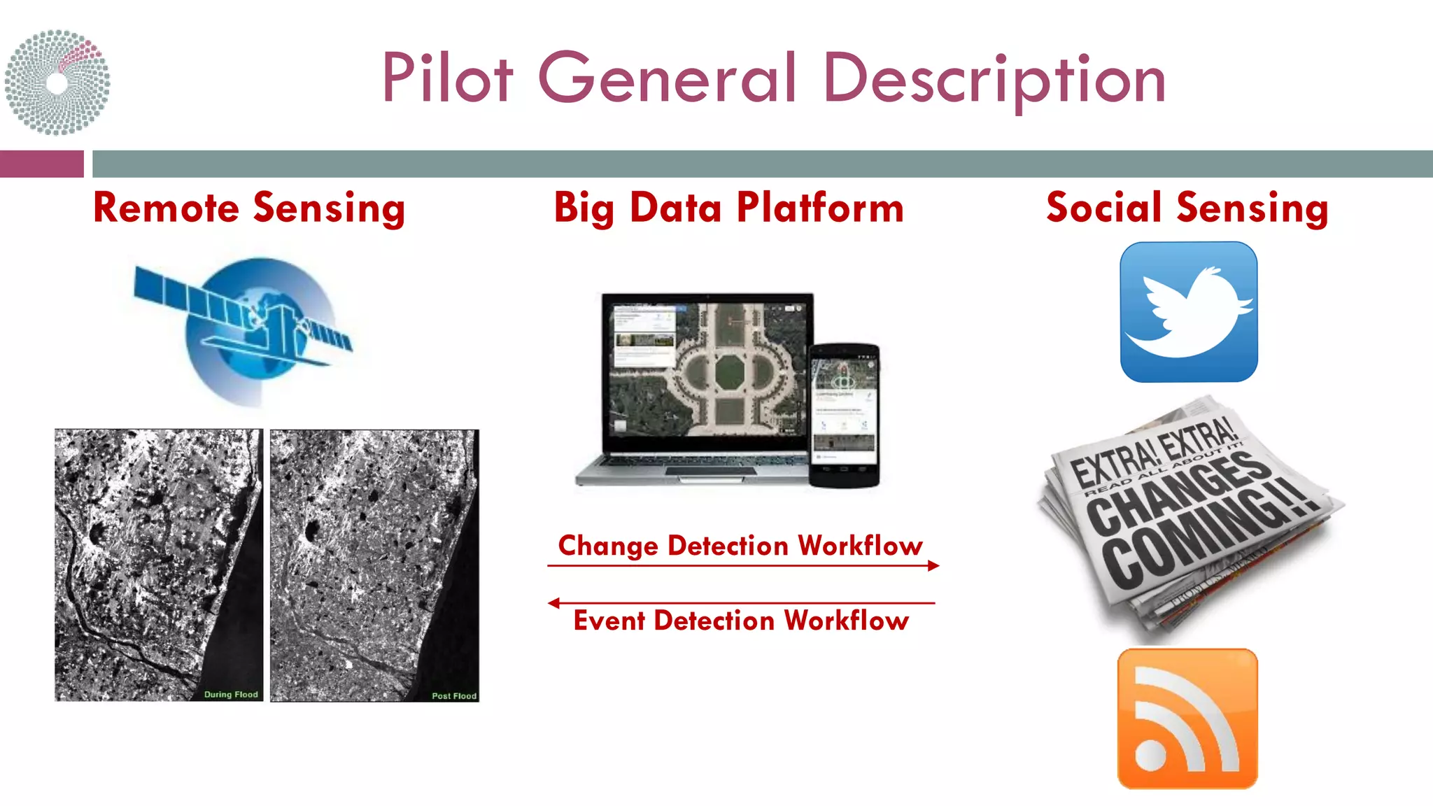 Pilot General Description
Remote Sensing Big Data Platform Social Sensing
Change Detection Workflow
Event Detection Workflow
 