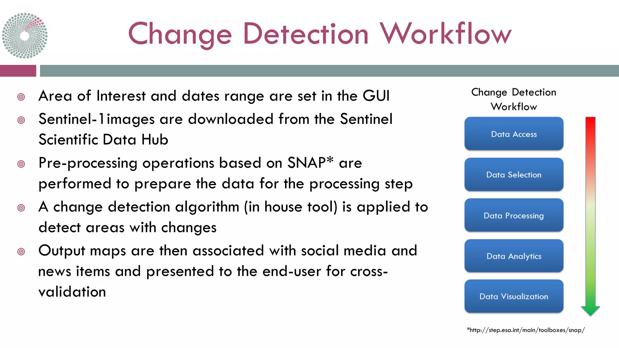 Change Detection Workflow
 Area of Interest and dates range are set in the GUI
 Sentinel-1images are downloaded from the Sentinel
Scientific Data Hub
 Pre-processing operations based on SNAP* are
performed to prepare the data for the processing step
 A change detection algorithm (in house tool) is applied to
detect areas with changes
 Output maps are then associated with social media and
news items and presented to the end-user for cross-
validation
*http://step.esa.int/main/toolboxes/snap/
 