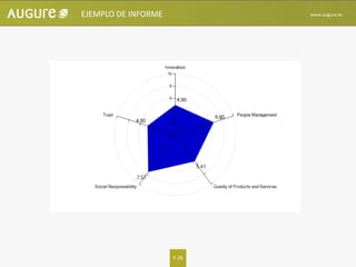 P.28
www.augure.esEJEMPLO DE INFORME
 