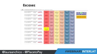 Escasez 
@lauraanchico - @PlacetoPay 
 