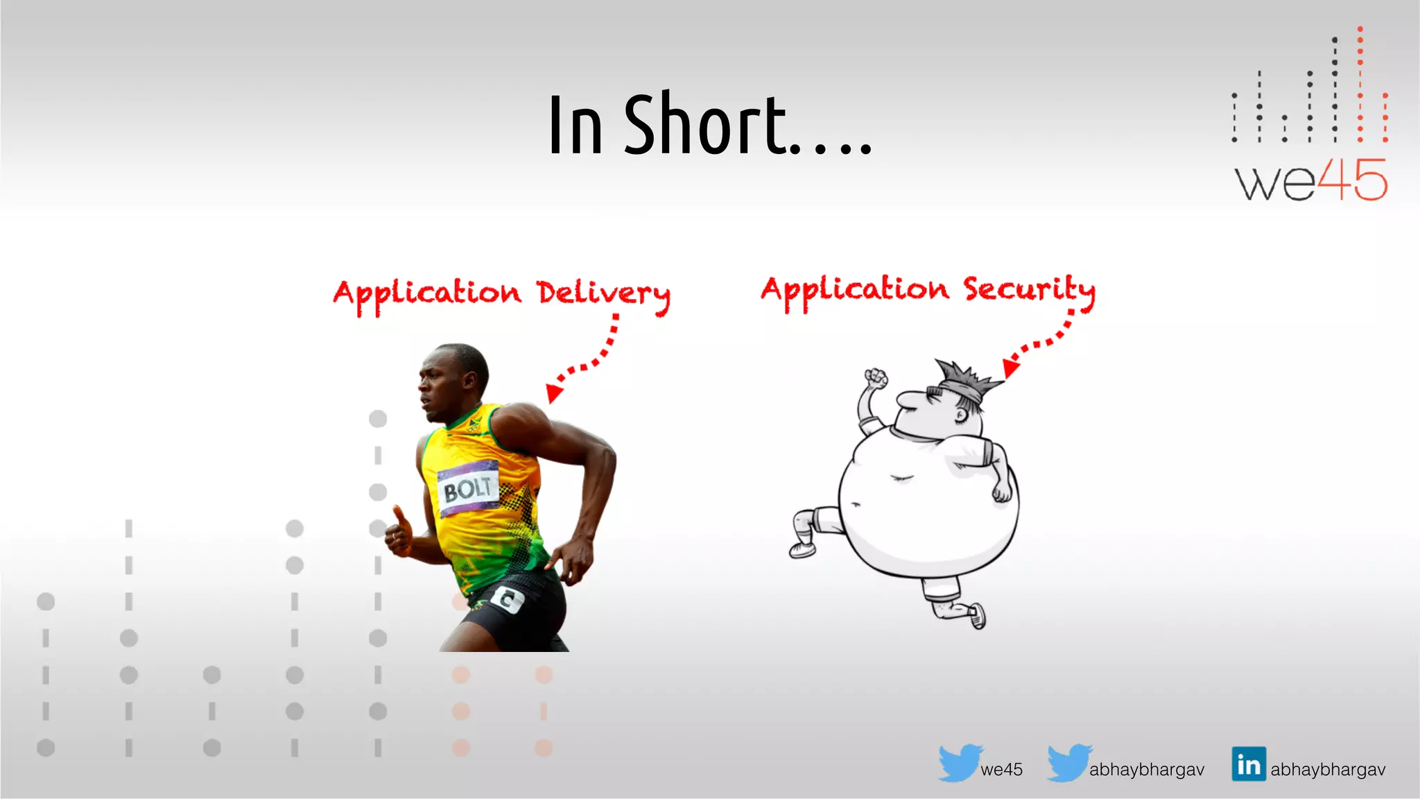 abhaybhargav abhaybhargavwe45
In Short….
 