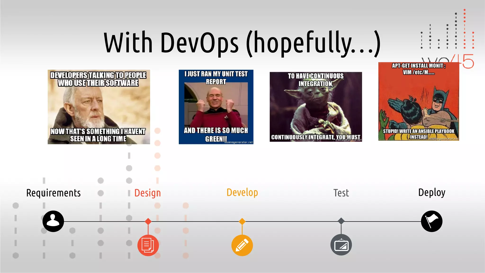 With DevOps (hopefully…)
Requirements Design Develop Test Deploy
 