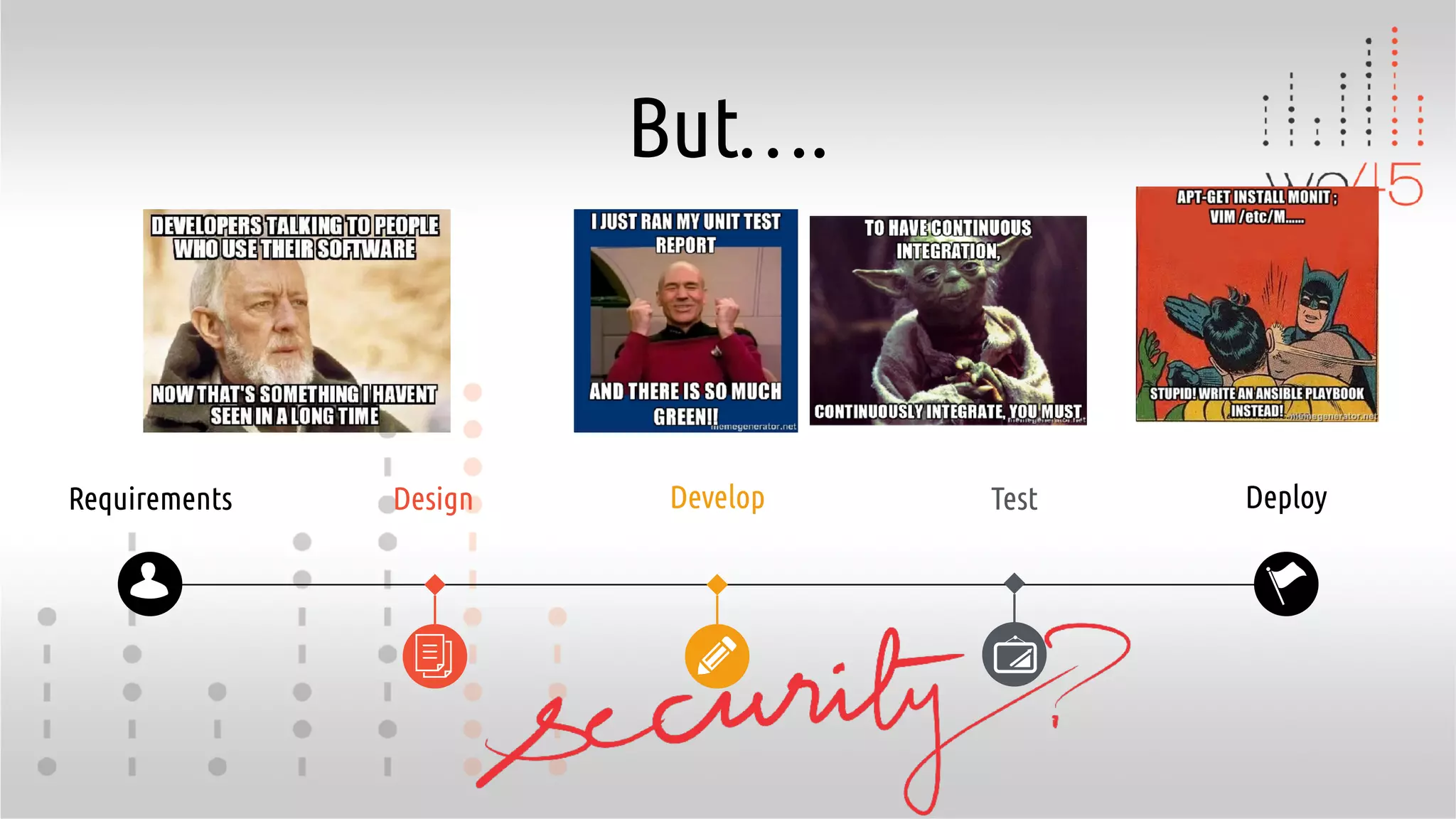 But….
Requirements Design Develop Test Deploy
 