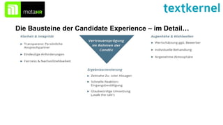 Die Bausteine der Candidate Experience – im Detail…
 