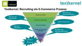 Textkernel: Recruiting als E-Commerce Prozess
Besucher der
Corporate Website
Besucher der
Karriereseite
Klick auf einen Job
Klick auf
“Bewerben”
Ausfüllen des
Bewerbungformulars
Eingehend
e
Bewerbung
 