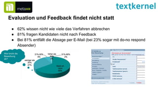 Evaluation und Feedback findet nicht statt
● 62% wissen nicht wie viele das Verfahren abbrechen
● 81% fragen Kandidaten nicht nach Feedback
● Bei 81% entfällt die Absage per E-Mail (bei 23% sogar mit do-no respond
Absender)
Wer bricht die
Bewerbung
ab?
 