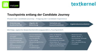 Touchpoints entlang der Candidate Journey
 
